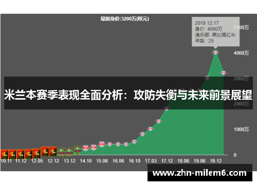 米兰本赛季表现全面分析：攻防失衡与未来前景展望