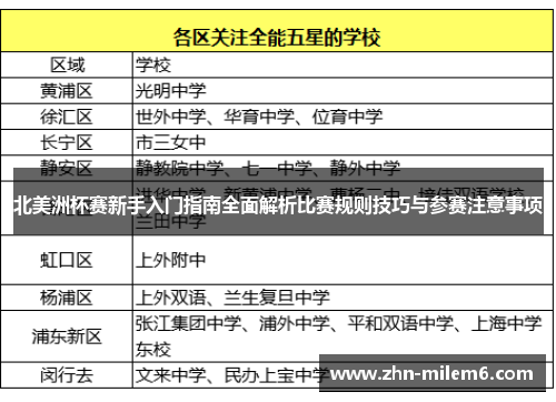 北美洲杯赛新手入门指南全面解析比赛规则技巧与参赛注意事项 北美洲杯赛新手入门指南全面解析比赛规则技巧与参赛注意事项