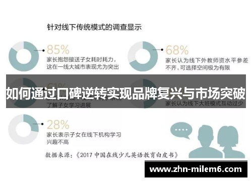 如何通过口碑逆转实现品牌复兴与市场突破